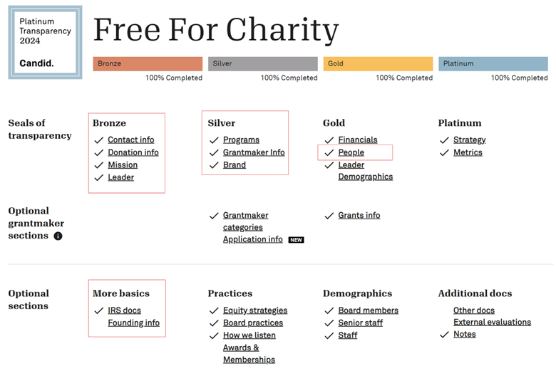 Free For Charity GuideStar onboarding requirements and highlighted fields